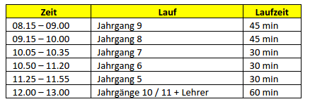 Laufzeiten 2016